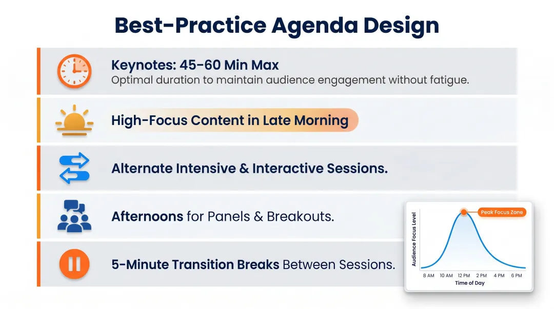 Best-practice agenda design tips: 45-60 minute keynotes, high-focus content in late morning, alternating session types, 5-minute transition breaks